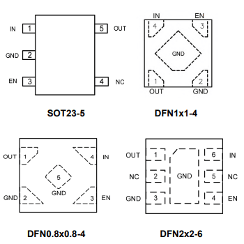 強茂低雜訊LDO PJ20030系列